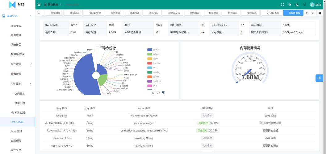 基于Java的智慧工廠MES系統 多端協同與風電場系統研發實踐